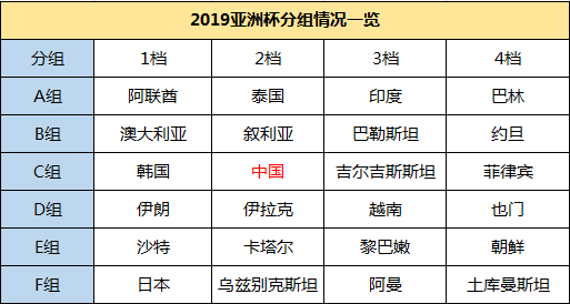 足球亚洲杯规则全解析：赛制、分组与晋级机制详解